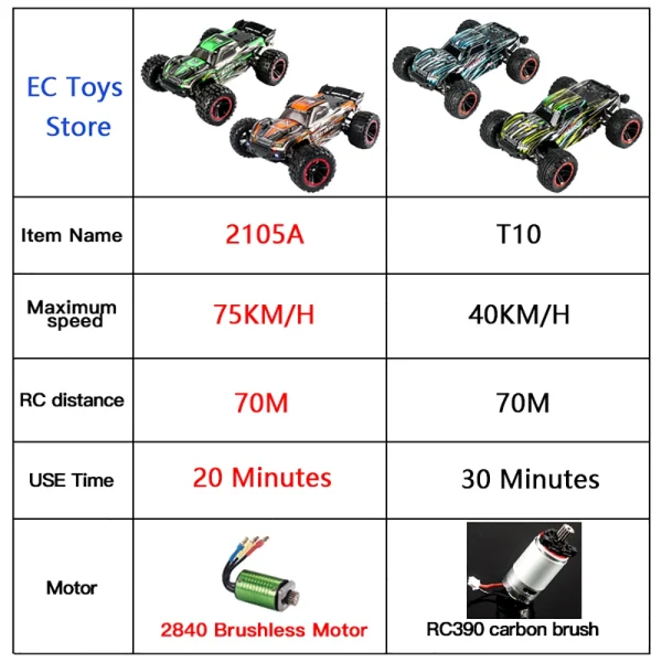 HAIBOXING 2105A T10 vs. Wltoys 144001: Which RC Car Is Better - Image 5